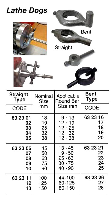 632316 LATHEDOG,CAST-IRONBENT13MM