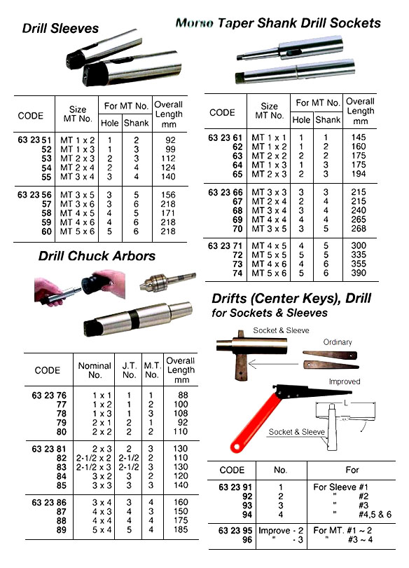 632368 MORSETAPERSHANKDRILLSOCKET,MT#3x4