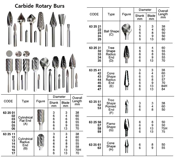 632558 CARBIDEROTARYBAR,TYPE-G6MMSHANK/13MMBLADE16HELICAL