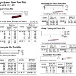 632663 ROUNDBARTOOLBIT,HIGHSPEEDSTEEL6x63MM