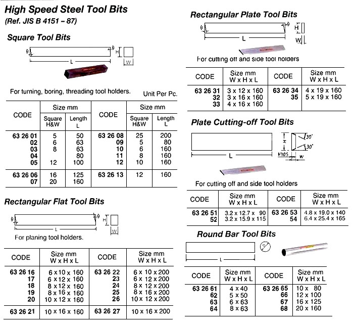 632668 ROUNDBARTOOLBIT,HIGHSPEEDSTEEL20x160MM