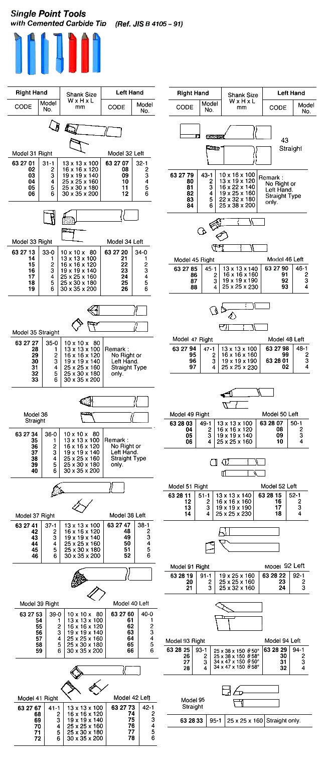 632817 SINGLEPOINTTOOLWITHCEMENTEDCARBIDETIP,#52-3LEFTHAND19x19x190MM