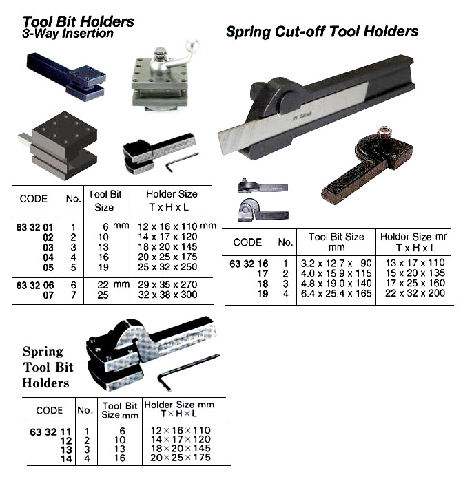 633217 SPRINGCUT-OFFTOOLHOLDER,FOR4.0x15.9x115MMTOOLBIT