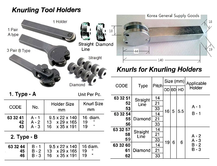 633243 KNURLINGTOOLHOLDER,TYPE-A16x35x191MM