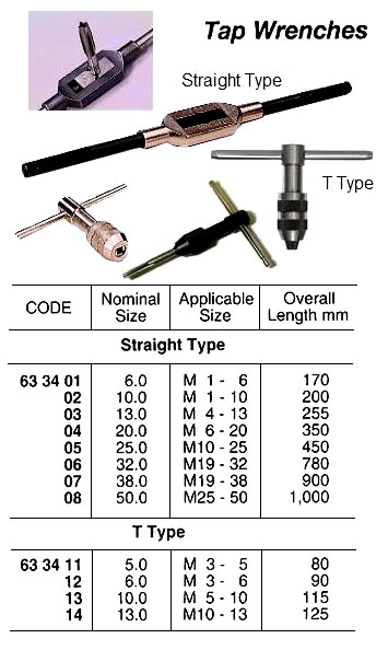 633414 TAPWRENCH,T-TYPEFORM10-13