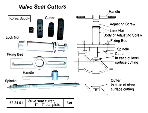633451 VALVESEATCUTTERWITHCUTTERSFOR1-4"4'S