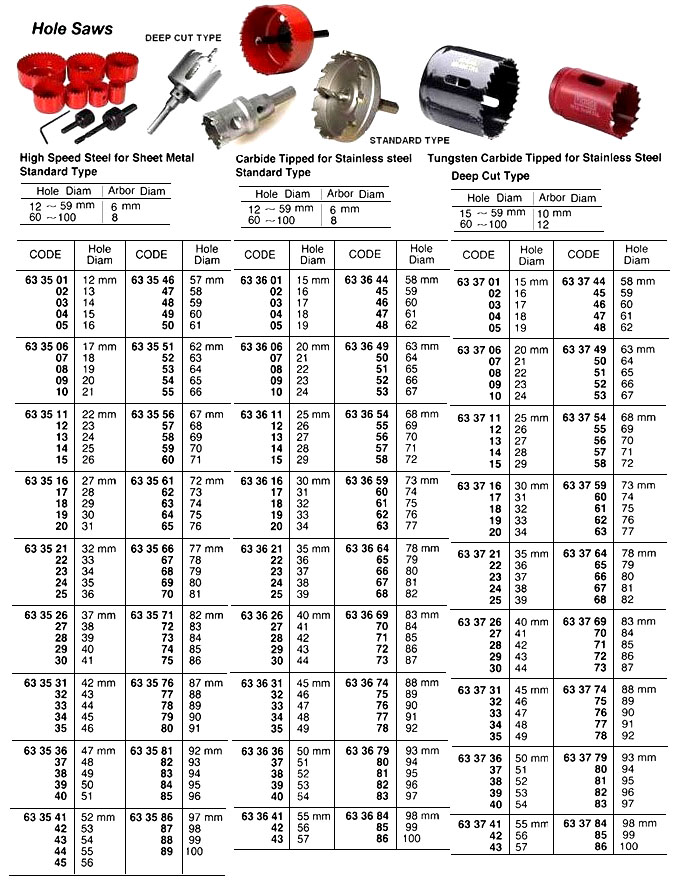 633646 HOLESAW,CARBIDETIPPEDFORST.STEEL,STANDARDTYPE,60MMDIA