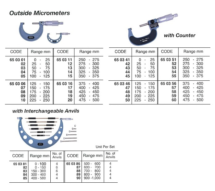 650314 OUTSIDEMICROMETER,325-350MM