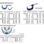 650344 OUTSIDEMICROMETERWITHCOUNTER75-100MM