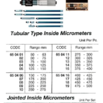 650411 TUBULARTYINSIDEMICROMETER,275-300MM