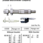 650455 INTERNALGROOVEMICROMETER,100-125M