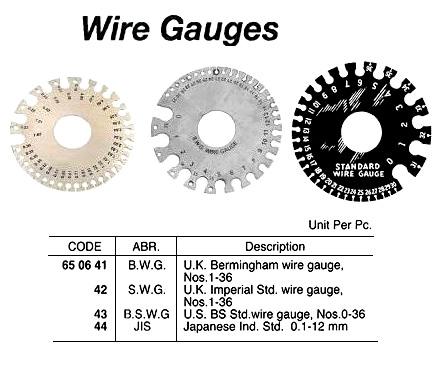650644 WIREGAUGE,JAPANESEIND.STD.JIS0.1-12MM