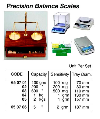 650704 PRECISIONBALANCESCALECAPACITY1KG