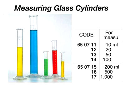650714 MEASURINGGLASSCYLINDER,100ML