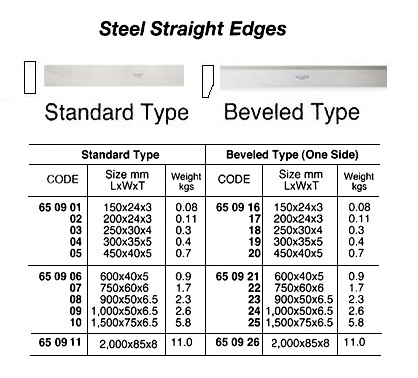 650921 BEVELEDTYSTEELSTRAIGHTEDGE,600MM