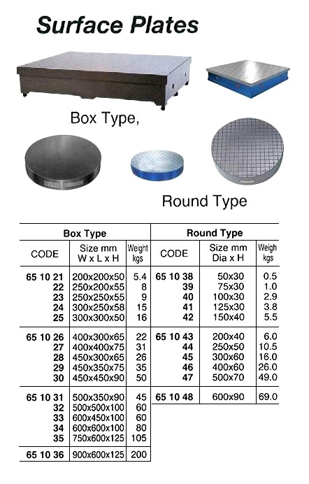 651048 ROUNDTYPESURFACEPLATE,600x90MM