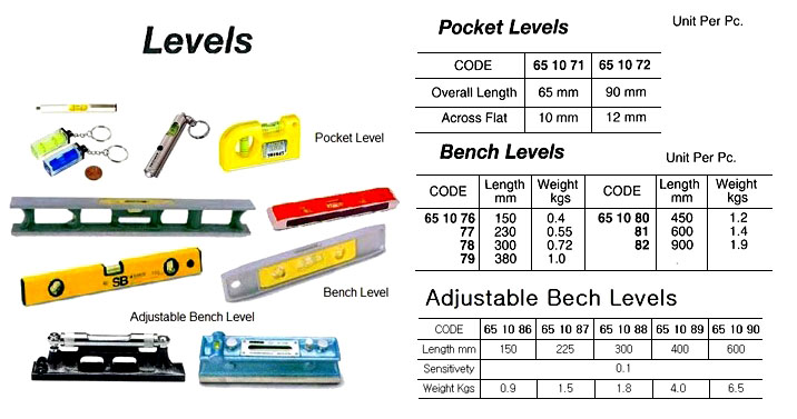 651081 BENCHLEVEL,CAST-IRON,LENGTH600MM