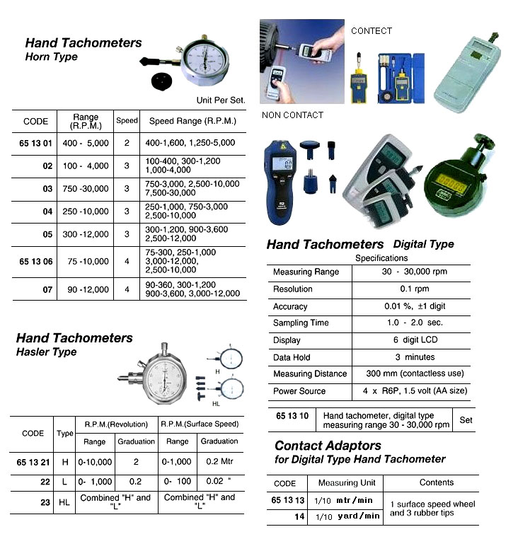 651311 DIGITALHANDTACHOMETER,60-19999R.P.M.,#TM-2011