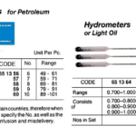 651352 A.P.I.HYDROMETERFORPETROLEUM,NO.2,RANGE9TO21