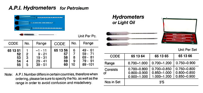 651354 A.P.I.HYDROMETERFORPETROLEUM,NO.4,RANGE29TO41