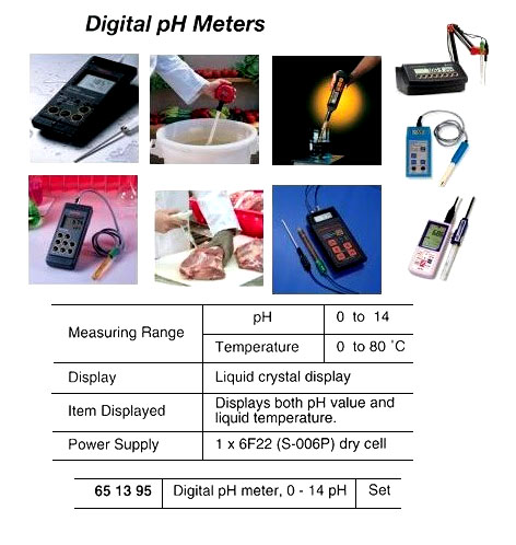 651395 DIGITALPHMETER,PH0-14MEASURE