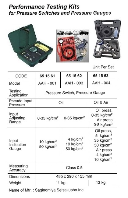 651563 PERFORMANCETESTINGKITFORPRESSURESWITCH/GAUGEAAH-004,SAGINOMIASEISAKUSHO