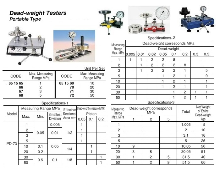 651565 PORTABLEDEAD-WEIGHTTESTERS,1MPA