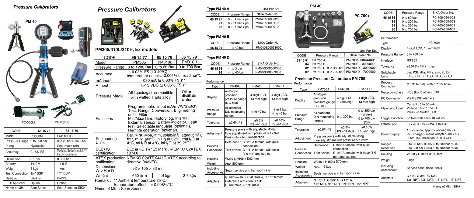 651586 PRESSURECALIBRATOR,SIKANO:PC-705-060-003,0TO60BAR