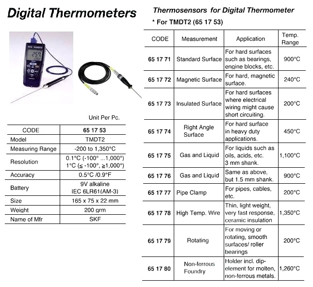 651776 THERMOSENSORFORTMDT2,GAS&LIQUID900DEG.C