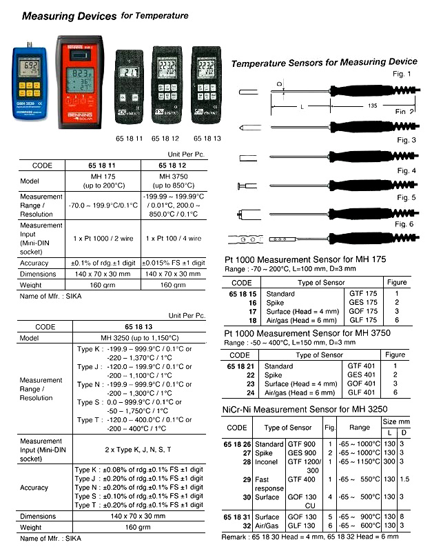 651811 TEMPERATUREMEASURINGDEVICE,-70.0TO199.9DEG.C/0.1DEG.C,MH175,SIKA