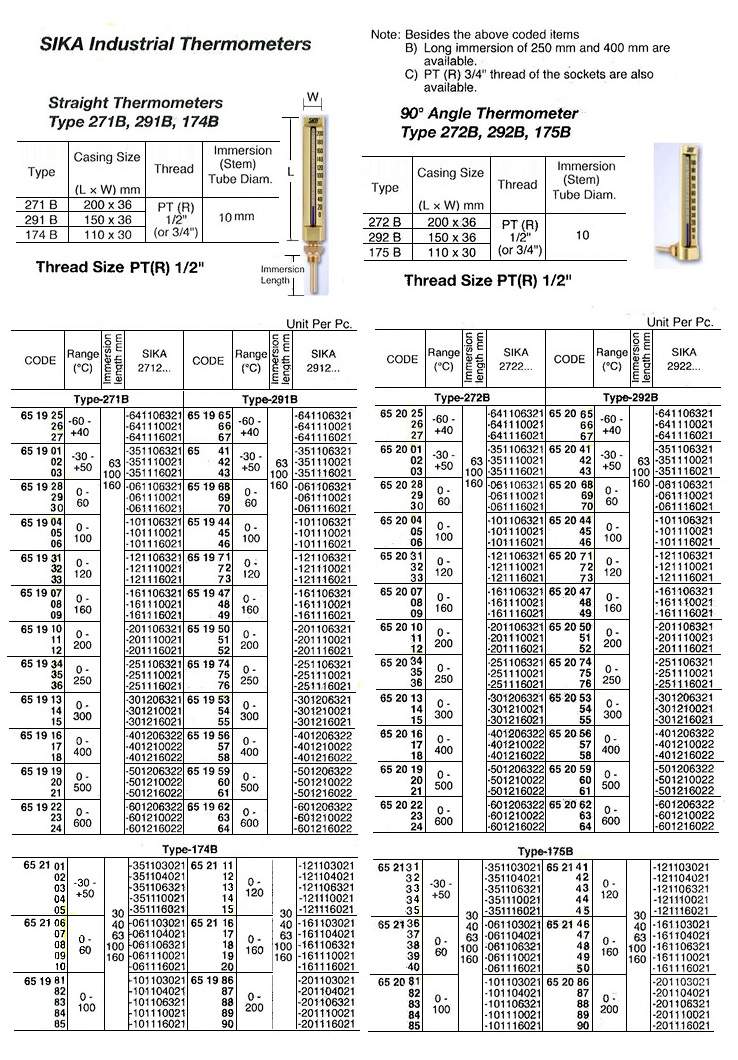 651928 STRAIGHTTHERMOMETER,SIKA271B,200x36MM,PT1/2,0~60oC,63MM-STEM