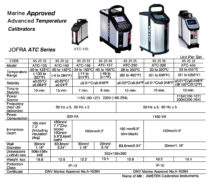652531 MARINEAPPROVEDADVANCEDTEMP.CALIBRATOR,ATC-125,AMETEC