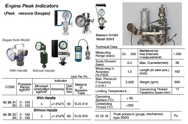 652634 ENGINEPEAKINDICATOR,WITHOUTHANDLE150KGF/CM2