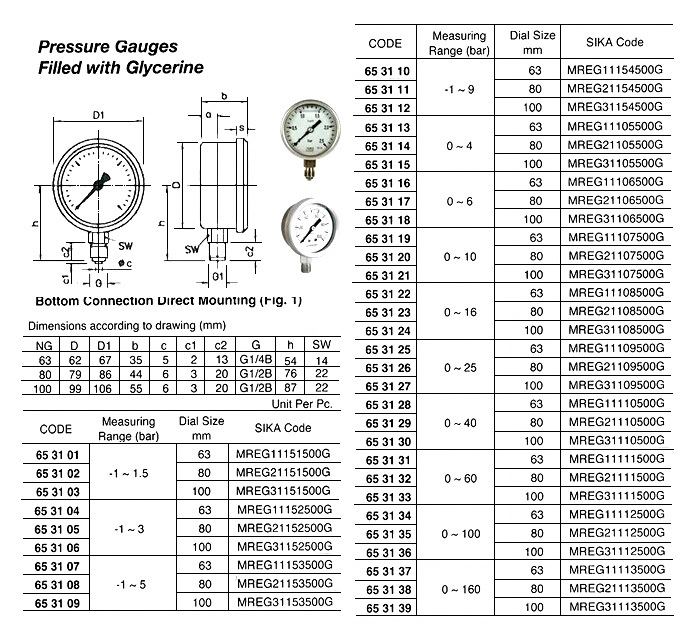 653137 PRESSUREGAUVE,FILLEDWITHGLYCERINE,BOTTOMDOWNCONNETIONDIRECTMOUNT,#MERG11113500G,0~160BAR,63MMDIA,