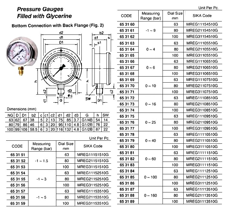 653172 PRESSUREGAUVE,FILLEDWITHGLYCERINE,BOTTOMDOWNCONNETIONWITHBACKFLANGE,#MERG11108510G,0~16BAR,63MMDIA,