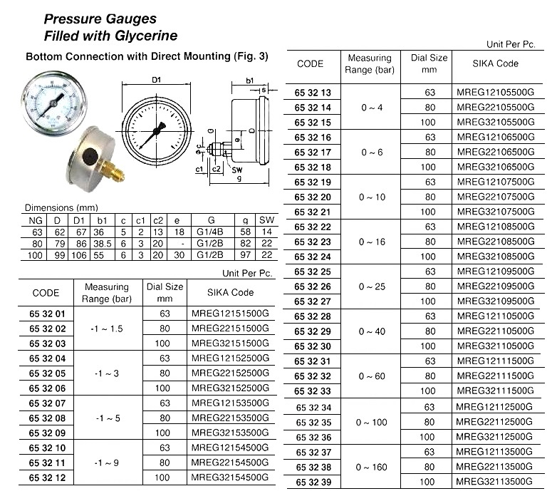 653207 PRESSUREGAUVE,FILLEDWITHGLYCERINE,BOTTOMBACKCONNETIONDIRECTMOUNT,#MERG12153500G,-1~5BAR,63MMDIA,
