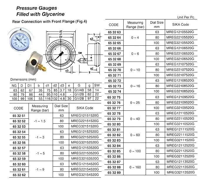 653251 PRESSUREGAUVE,FILLEDWITHGLYCERINE,BOTTOMBACKCONNETIONWITHBACKFLANGE,#MERG12151510G,-1~1.5BAR,63MMDIA,