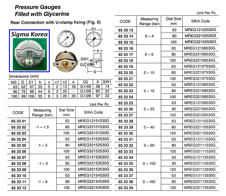 653314 PRESSUREGAUVE,FILLEDWITHGLYCERINE,BOTTOMBACKCONNETIONWITHU-CLAMPFIXING,#MERG22105500G,0~4BAR,80MMDIA,