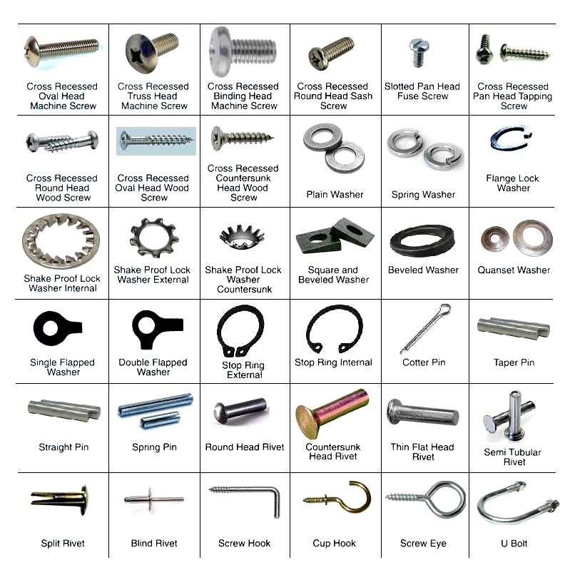 6900B SUMMARYILLUSTRATIONOFBOLTS,SCREWS,NUTS,ETC
