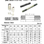 691501 STUDBOLTS(METTERIAL,SIZE?)