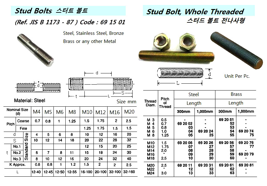 692062 STUD,WHOLETHREADED,BRASSM22xP2.5300MM