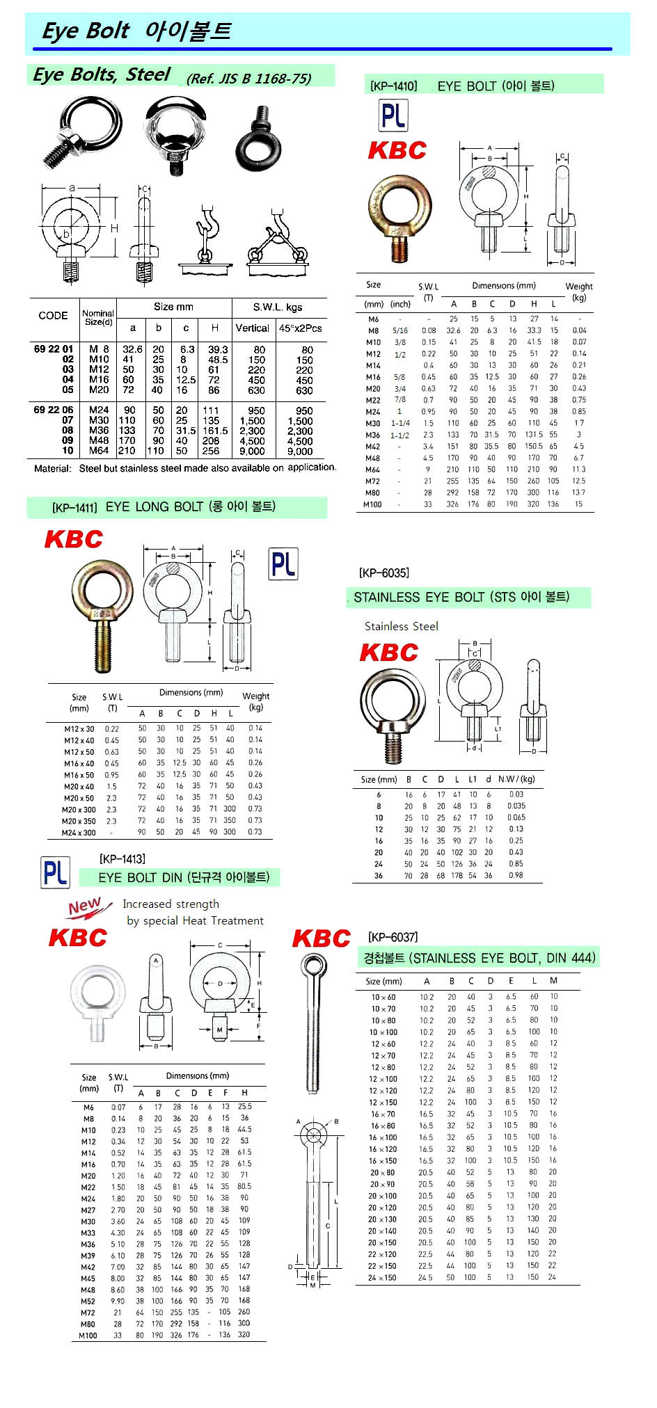 692204 EYEBOLT,STEEL,M16