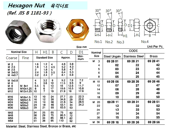 692804 HEXAGONNUT,STEEL,UNGALV.M6