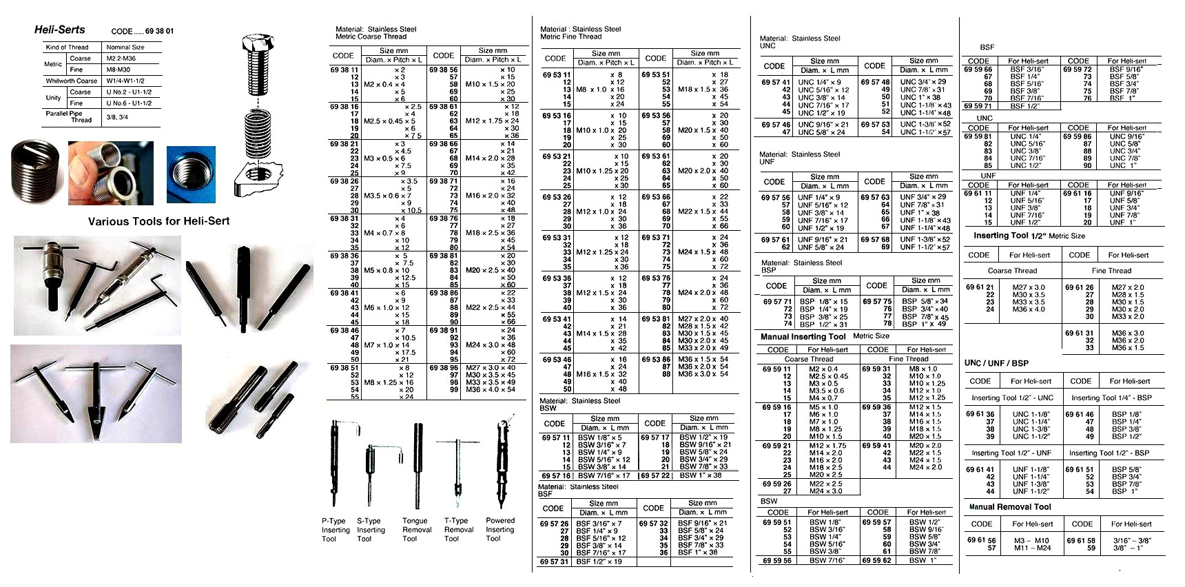 693888 HELI-SERT,ST.STEEL,METRICCOARSETHREAD,M22x2.5x44