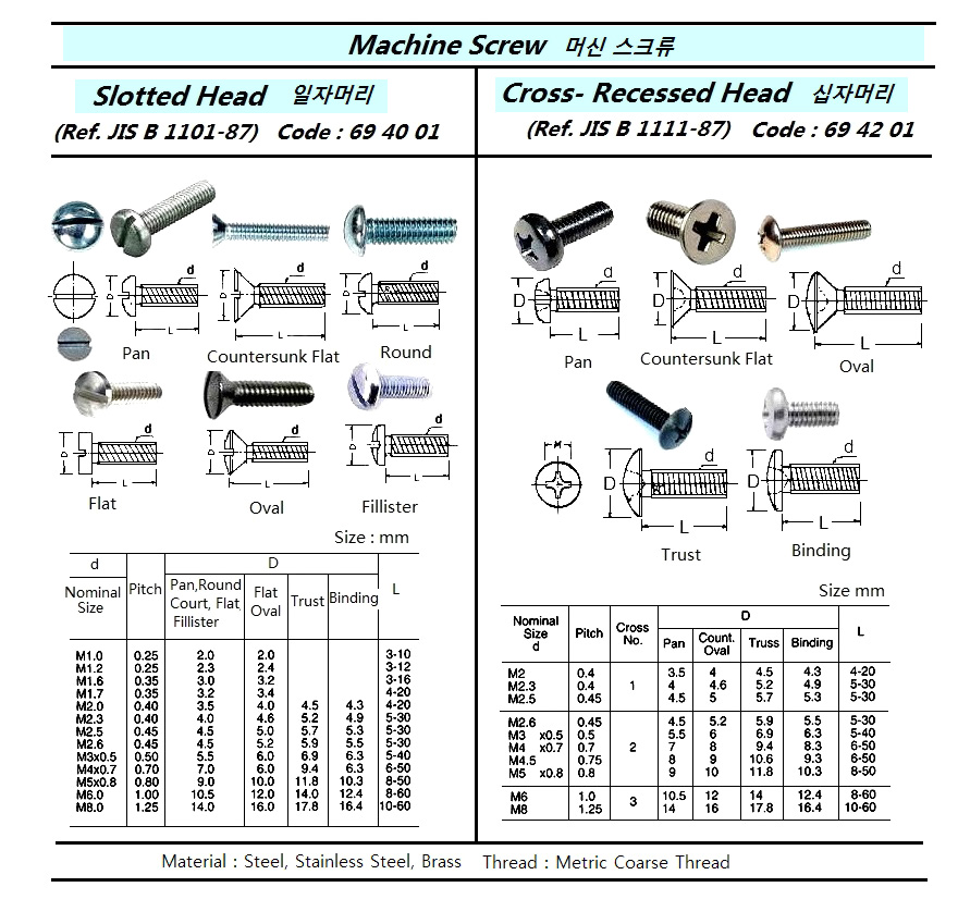 694001 SLOTTED(-),HEADMACHINESCREW(METT,SIZE?)