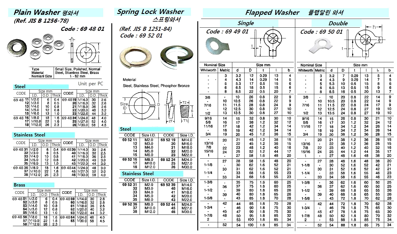 695245 SPRINGLOCKWASHER,ST.STEEL,M27.0