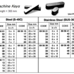 695636 MACHINEKEYS,ST.STEEL(SUS-304),8x8x300MM