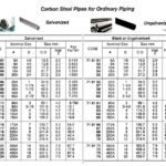 710121 CARBONSTEELPIPE,SGP,GALV.,14"(350A)x5.5MTR