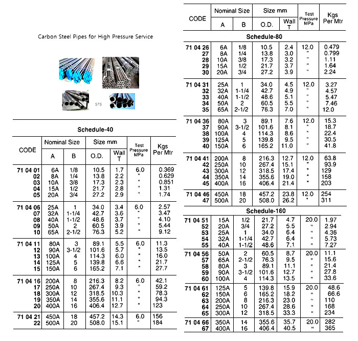710421 CARBONSTEELFORHIGH-PRESSUREPIPE,STS,SCH-40,18"(450A)x5.5MTR