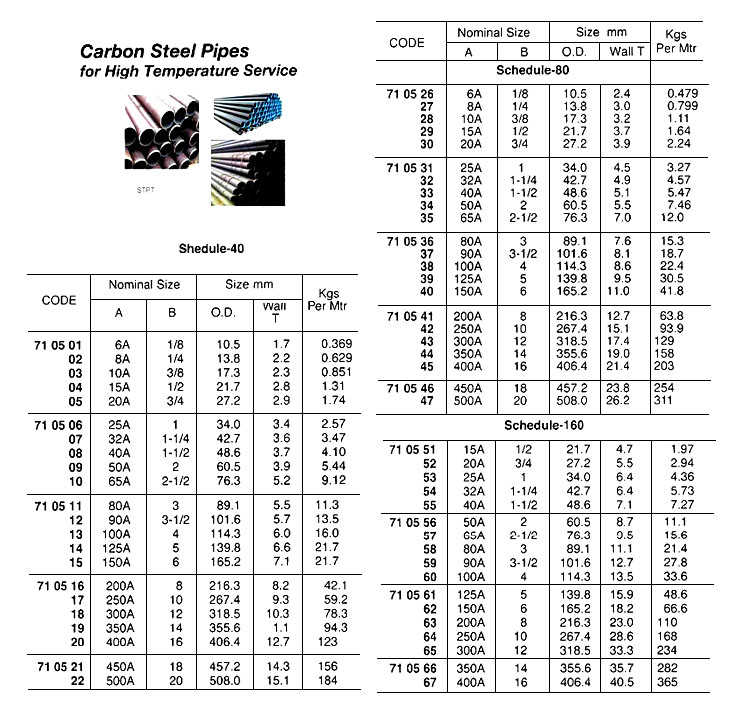 710534 CARBONSTEELPIPEFORHIGH-TEMP.STPT,SCH-80,2"(50A)x5.5MTR